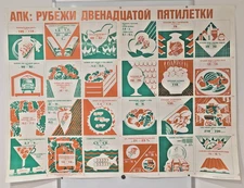 Perestroika Propaganda 40" x 54" Poster - USSR Food Program - Agro-Industrial