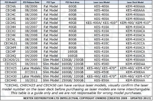 Sony PS3 Slim Laser Lens KES-450A CECH-2001A CECH-2101A 120GB 250GB - Image 3 of 3