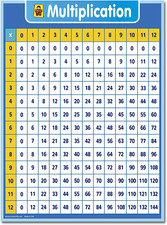 Multiplication Chart Poster for Kids - Table Math Chart for 18" X 24" laminated