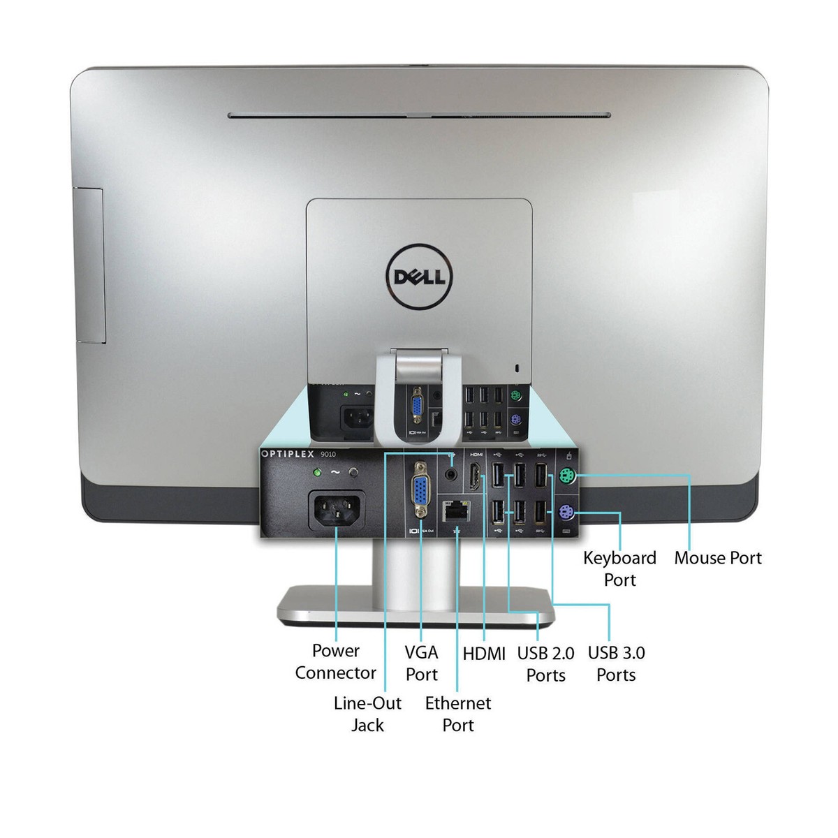 10 x Dell 9020 AIO LED 23