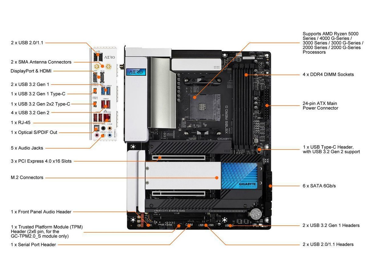 GIGABYTE X570S AERO G AM4 AMD X570 SATA 6Gb/s ATX AMD Motherboard