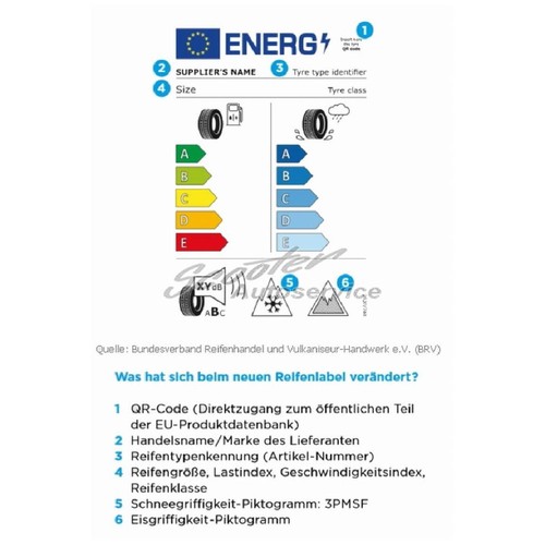 Allwetterreifen 205/55R16 91H Bridgestone Turanza All Season 6 3PMSF | 15876 - Bild 3 von 4