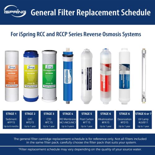 iSpring 7-Stage Water Filter Replacement for RO Water Filter System 2-Year - Picture 2 of 12