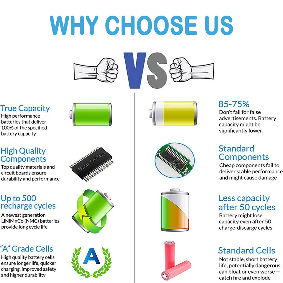 11.1V 5000mAh New AL14A32 Battery for Acer Aspire V3-472 V3-572 E14 E15Touch - Image 4 of 4