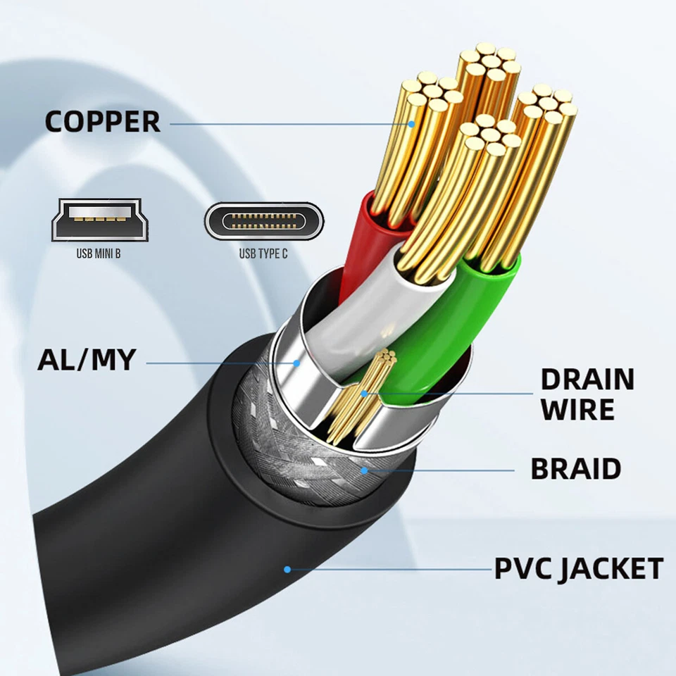 USB2.0 Mini 5Pin Female to Type-C USB-C Male 480Mbps Data with Panel Mount Holes - Image 2 of 4