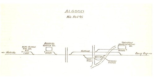 Tennessee Central RR Eastern Track Charts & Hand Drawn Sidings PDF Pages on DVD - Picture 5 of 5