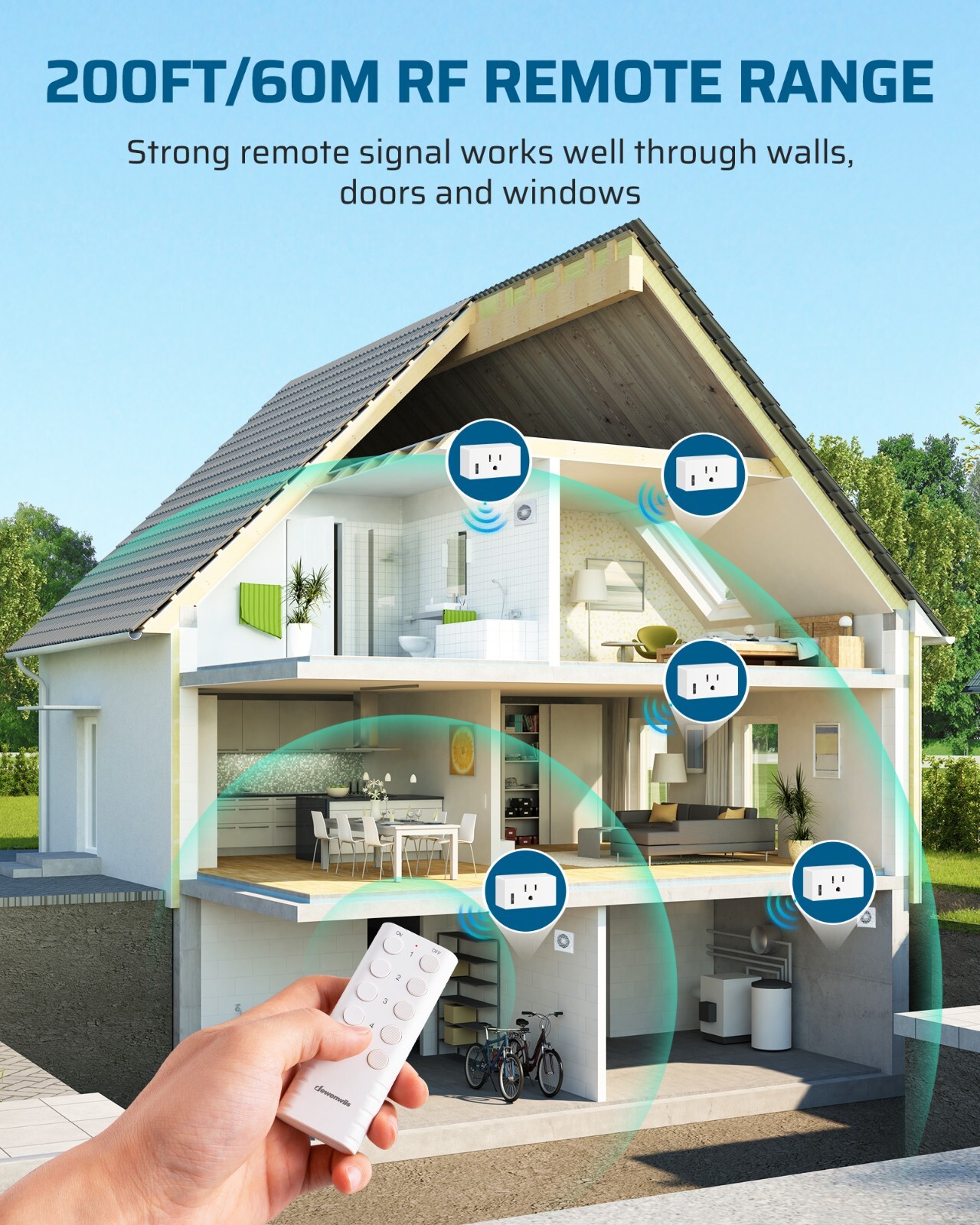 DEWENWILS Remote Control Outlet, 15A/1800W, FCC & ETL Listed, for Lamps, Fans