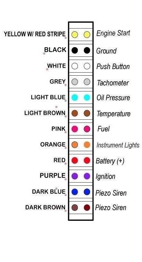 CUMMINS Marine Engine Instrument Panel - Image 2 of 4