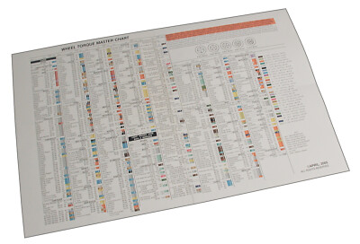 SPC PERFORMANCE #70050 Torque Chart