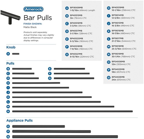 Amerock BP40517 Gunmetal Bar Pulls 5-1/16" Center To Center Bar Cabinet Pull - Bild 9 von 12