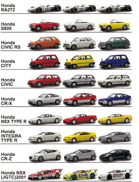 Kyosho 1/64 Honda CR-X red Honda minicar Collection1 | eBay