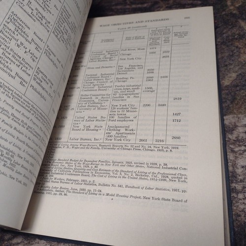 Labor Problems in American Industry par Carroll Daugherty - Economics -3rd Imp -HC - Photo 13/16