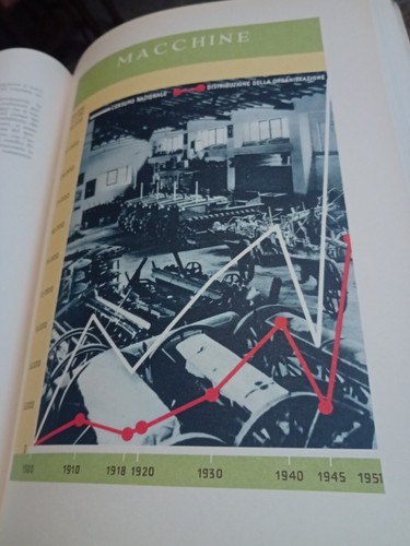 ITALIENISCHER BUND DER AGRARKONSORZI 1892-1952 - Bild 11 von 17