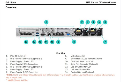 HP ProLiant DL360 Gen9 2x Xeon E5-2696V4 Twenty-Two 22 Core 512GB DDR4 960GB SSD - Picture 5 of 17