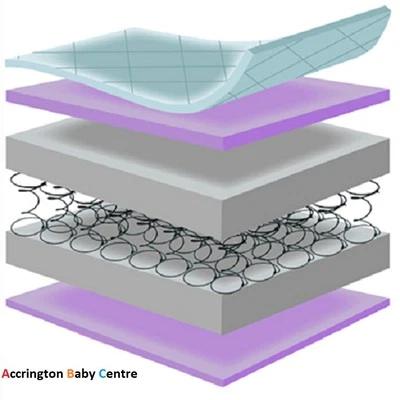 BABY REX COT OR COT BED MATTRESS FULLY SPRING / SPRUNG OR FOAM / Breathable mattress