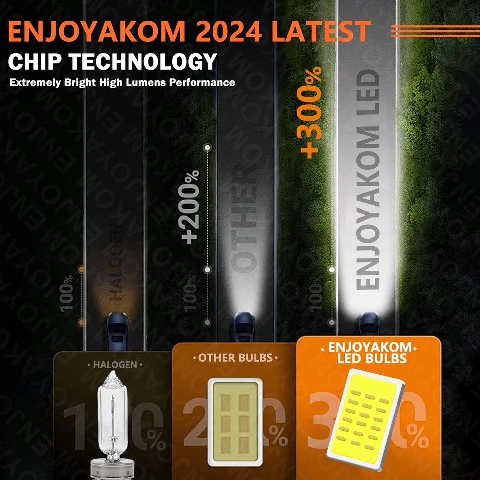 Para Prevost Shell 2015-2019 Bombillas LED Luz Alta Baja Lámpara Brillante 6000K Foto 4 de 4