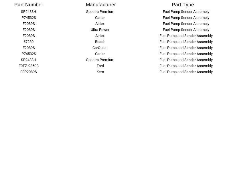 Airtex E2089S Fuel Pump Module for Ford F-250 F-350 5.0L 5.8L 6.6L 7.5L 80-84 - Image 3 of 4