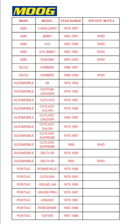 MOOG Front Idler Arm K6187T for Buick Century Electra Regal Impala Monte Malibu - Imagem 2 de 4