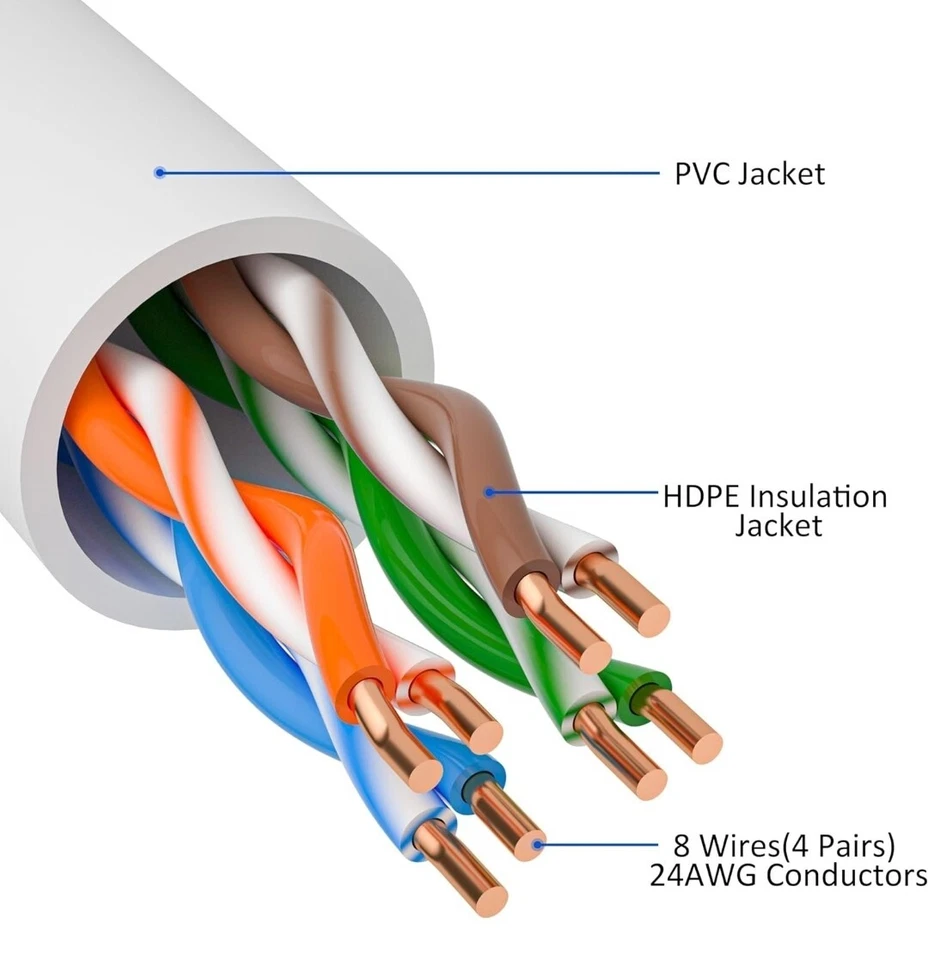 100FT Cat5E PoE IP Camera NVR Ethernet Cable Outdoor/Indoor RJ45 Jacks Cord Wire - Image 2 of 4