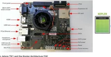 Nvidia Jetson TK1 AI Dev Kit