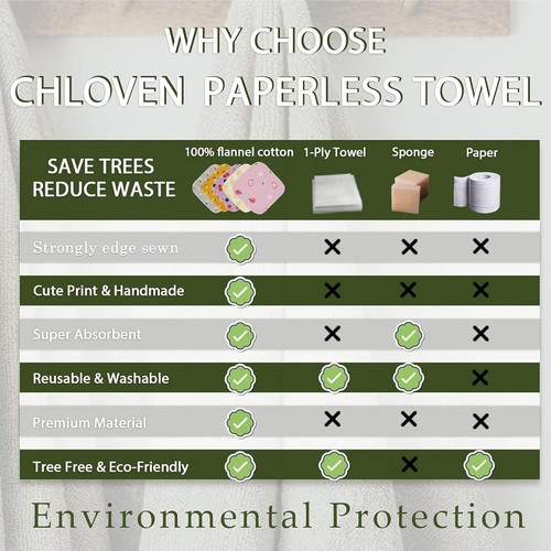Paperless Towels Roll Washable Cotton Cloth, Reusable Paper Towels - 25 Pack - Picture 7 of 9