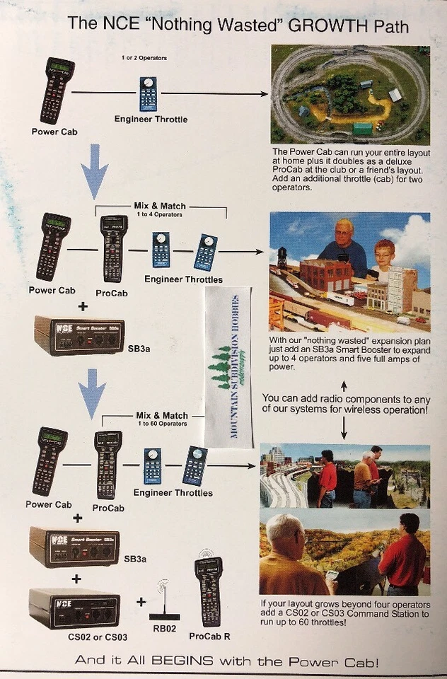 New    NCE 25 DCC Power Cab System 2 Amp Version 1.65B - Nov 2025 build date - Image 2 of 4