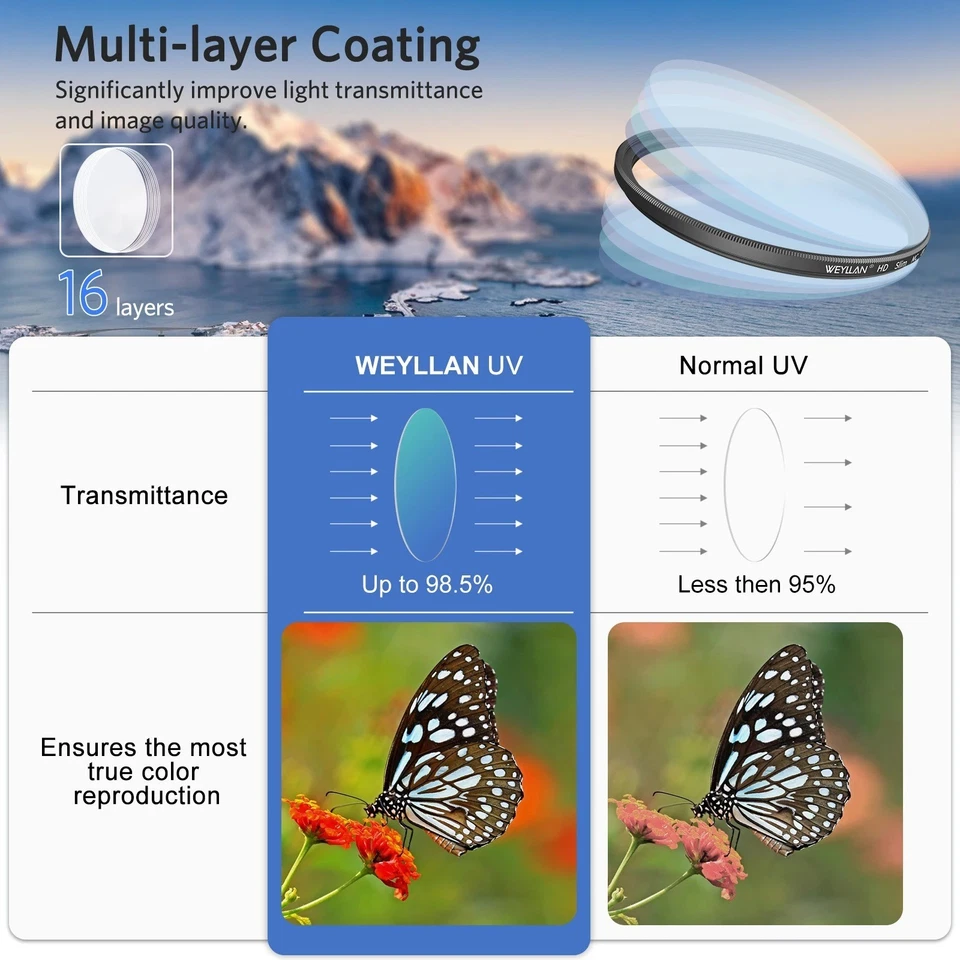 Ultra Slim UV Filter 46 49 55 58 67 77 82mm MC HD Lens Protection DSLR - Image 2 of 4