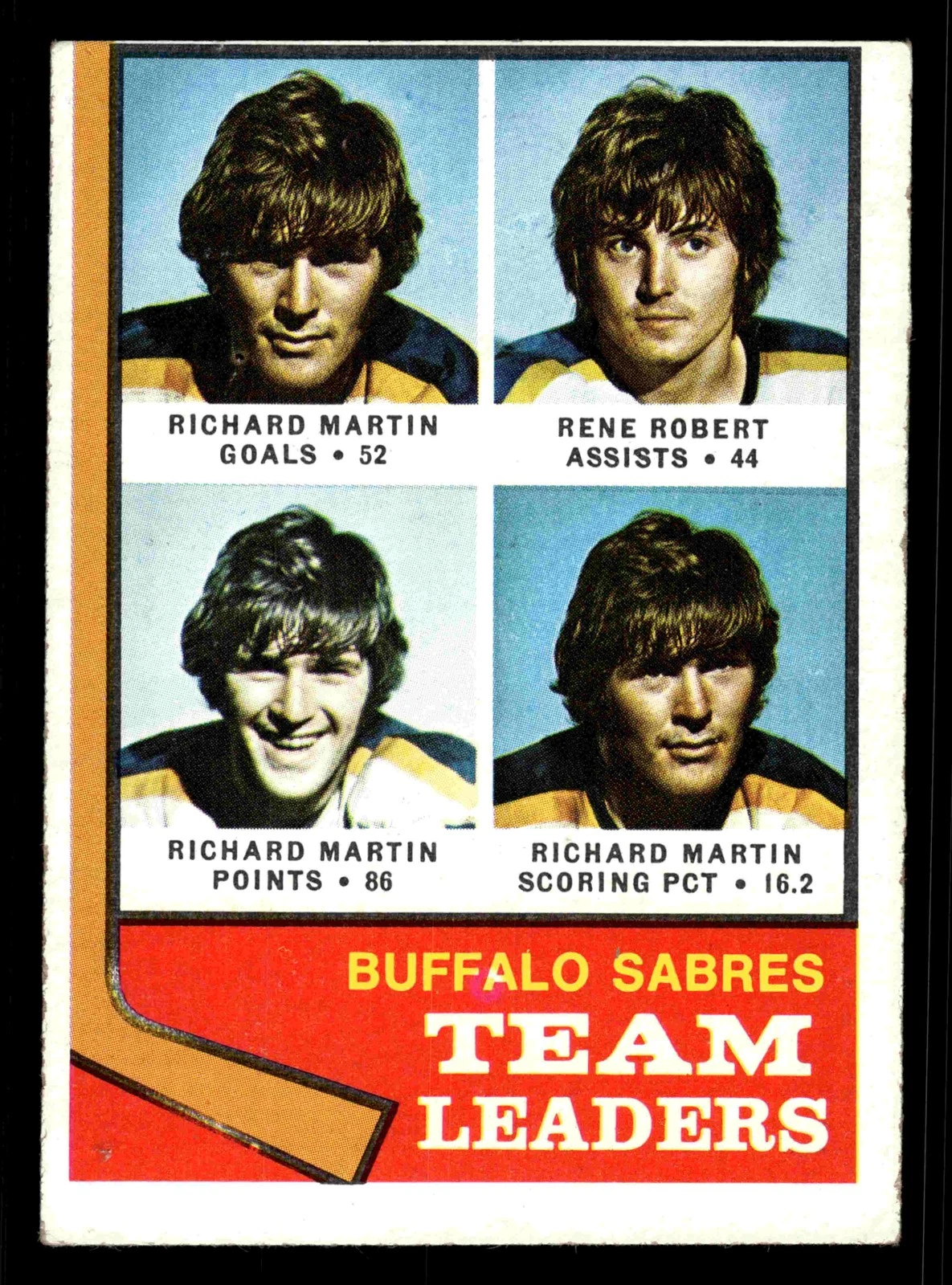 1974-75 Topps Buffalo Sabres Team Leaders (Richard Martin / Rene Robert) #42