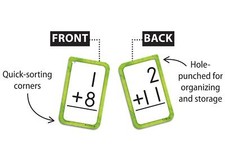 0-12 Flash Cards double-sided cards student cards for Kids Addition