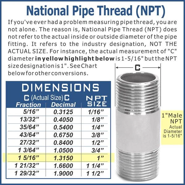 SSP® 1/8" NPT Male Pipe Threaded 1-1/2" LONG HEX NIPPLE 316 Stainless Steel 1.5 - Image 3 of 3