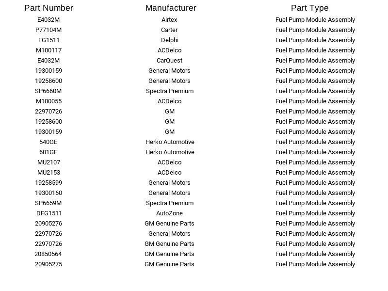 Aftermarket 22970726 Fuel Pump Module  for Chevrolet Impala Limited Impala 12-16 - Image 3 of 4