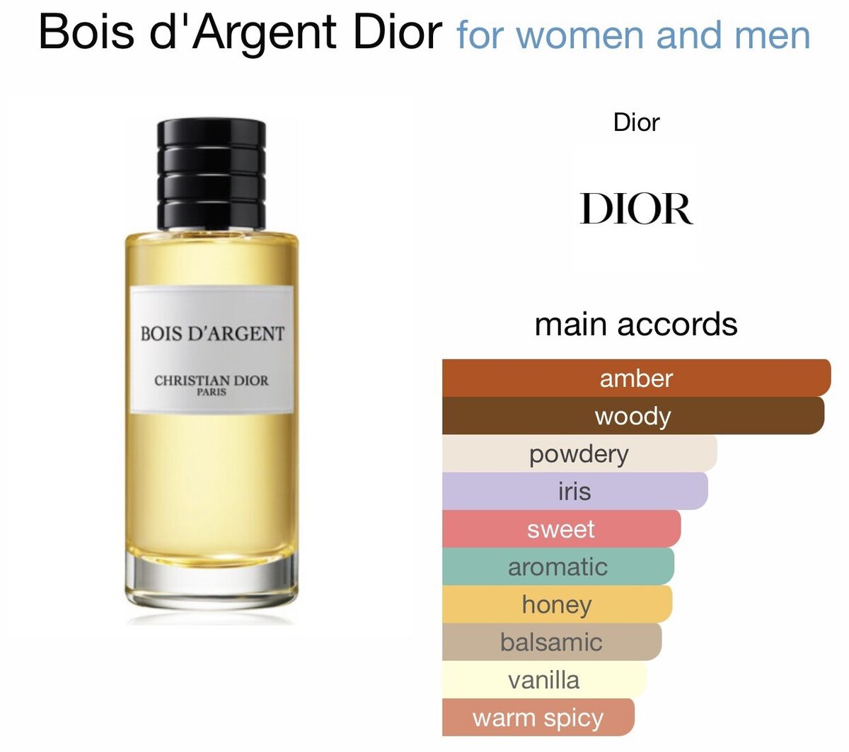 Christian Dior BOIS D'ARGENT Eau De Parfum New/No Box 4.2oz Christian Dior BOIS D'ARGENT Eau De Parfum New/No Box 4.2oz