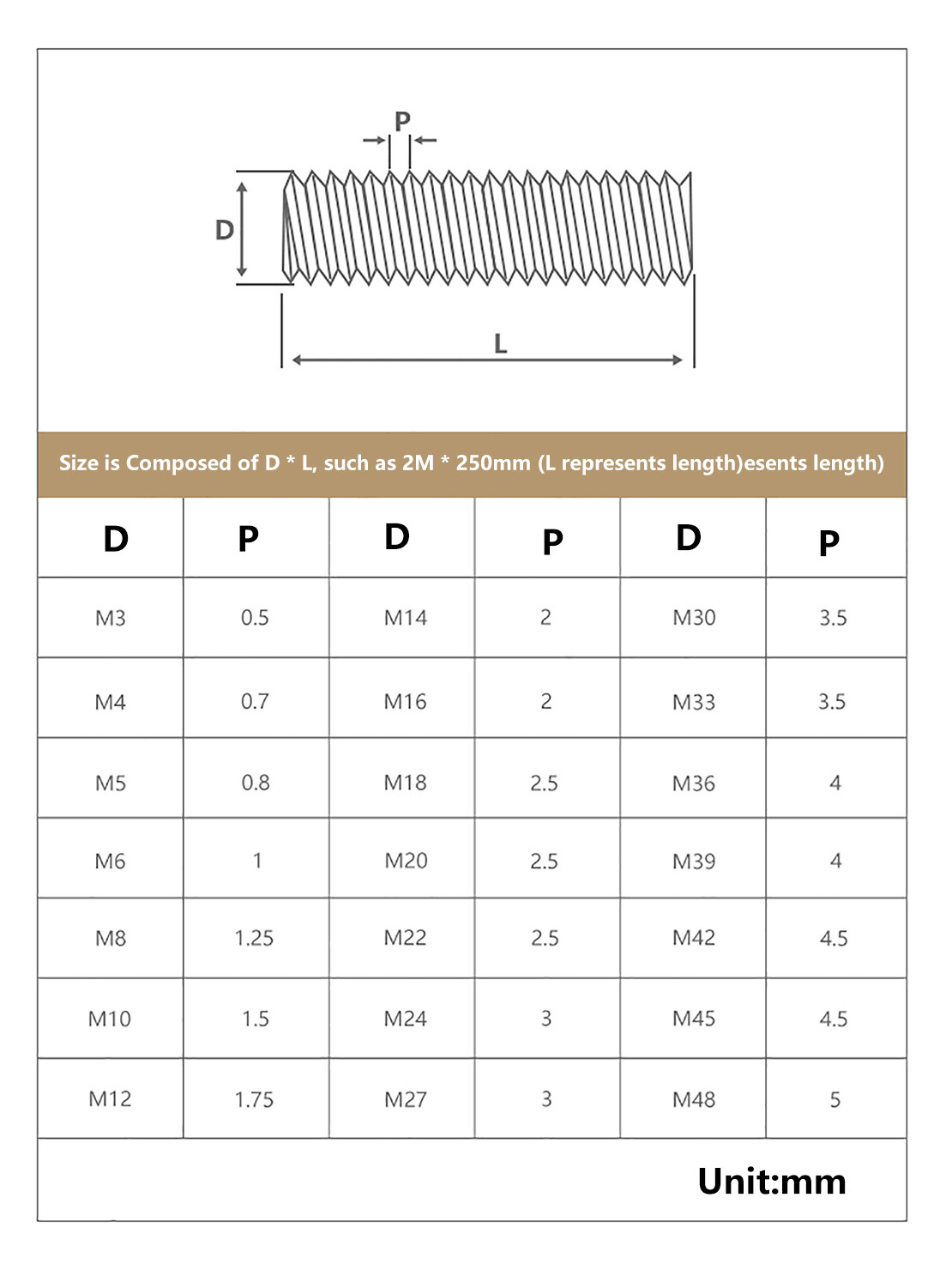 MISIQIMA M5 Gewindestangen 60mm - 8 Stück Edelstahl Mit 16 Muttern