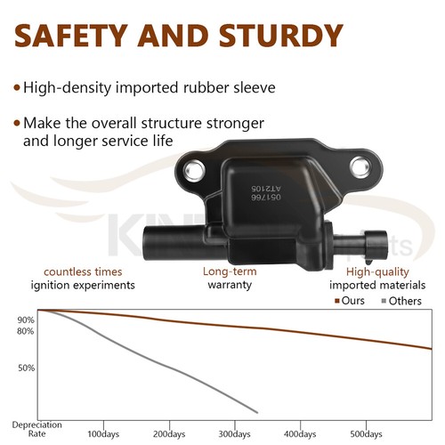 Square Ignition Coil For Chevrolet 2007-2015 Tahoe 4.8/5.3L Suburban 1500 2500 - Picture 4 of 9
