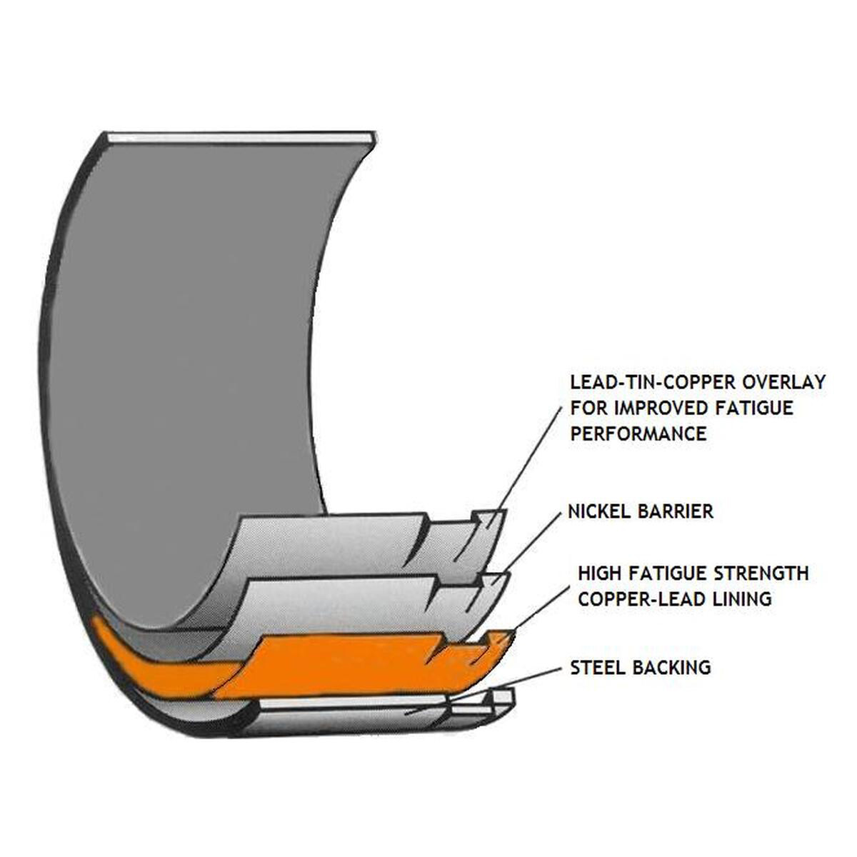 ACL Race Series Main Bearings - 7M1532HX-STD