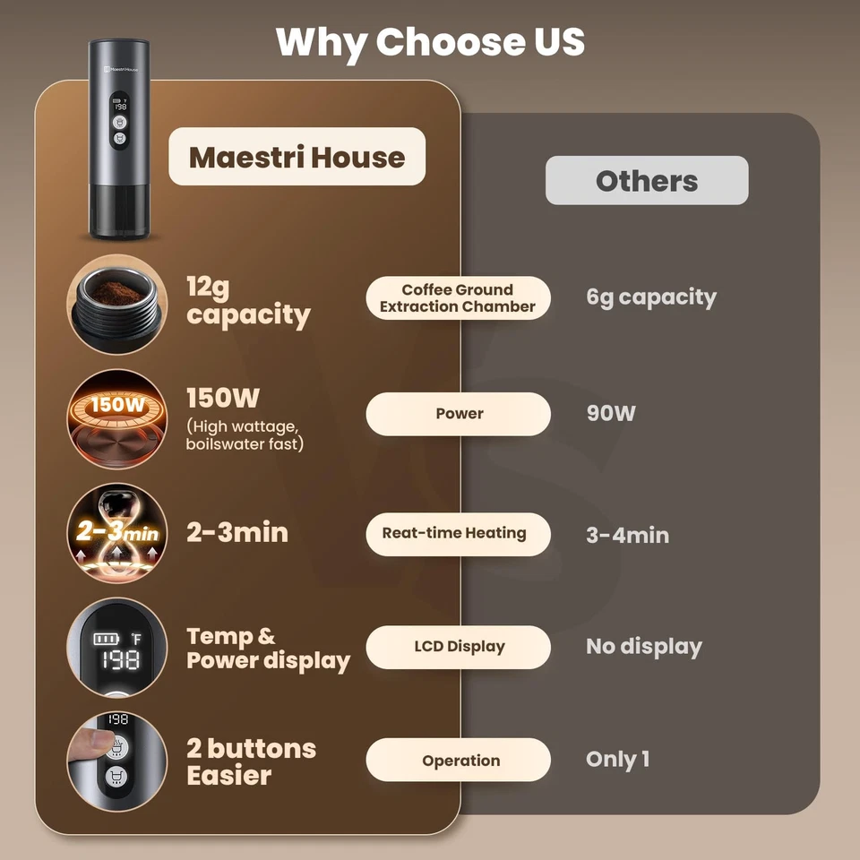 Macchina da Caffè Espresso 150W con 2-3 Min Autoriscaldamento Rapido, Portatile da Viaggio Espresso... - Immagine 2 di 4