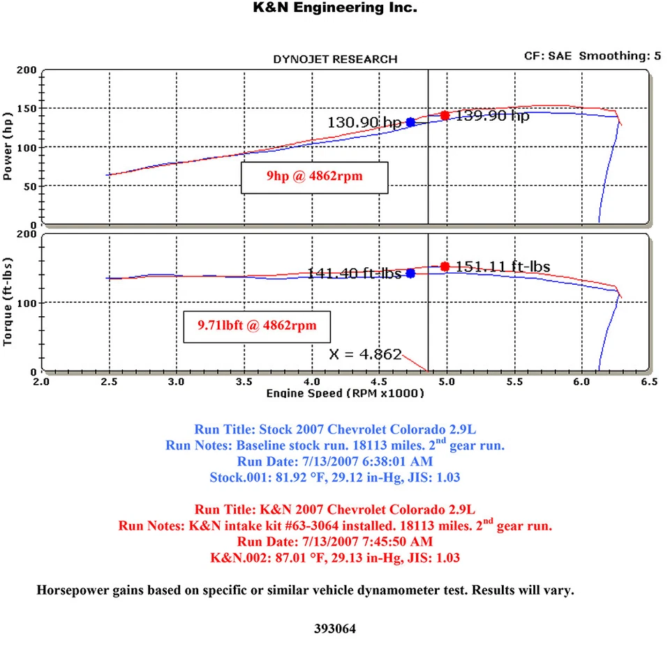 Entrada de aire frío rendimiento K&N 63-3064-1 para Colorado/GMC Canyon 2007-12 2,9 L Foto 4 de 4