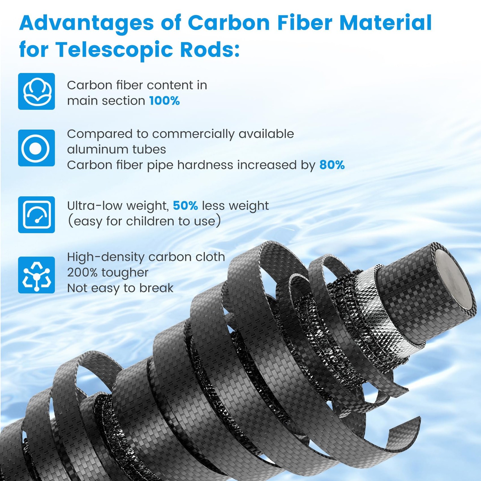 Pool Pole Carbon Fiber, Premium12FT Pool Pole Telescopic 3.7 to 12 FT, Adjust...