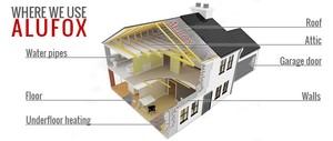 Alufox Reflective Foil Insulation Loft Roof Underfloor Heating