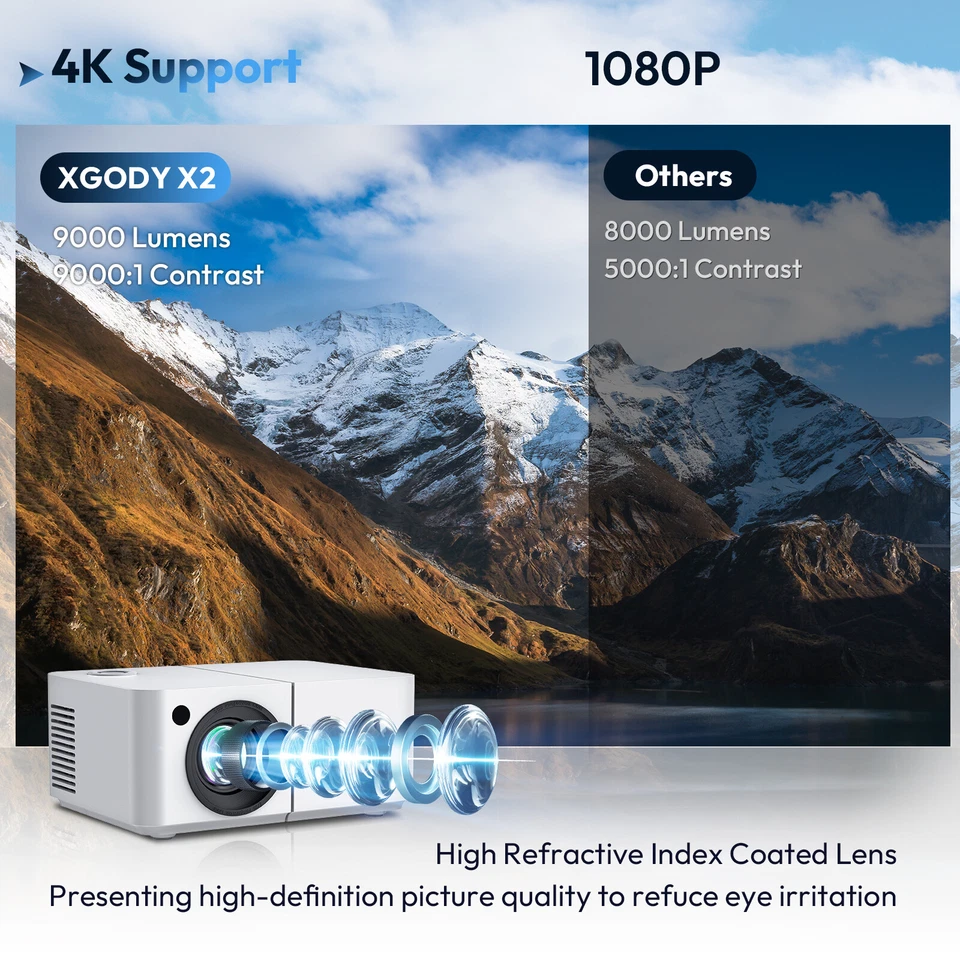 15000 Lumens 4K 1080P Projector 5G WiFi Bluetooth Mini LED Home Theater Cinema - Image 2 of 4