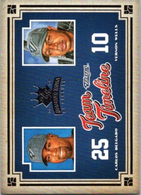 2005 Donruss Diamond Kings #TT-14 Carlos Delgado / Vernon Wells Team Timeline