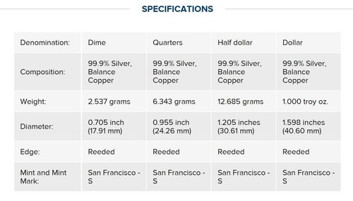 PRISTINE ORIGINAL 2020 S PROOF SILVER EAGLE LIMITED EDITION PROOF SET 20RC  OGP - Picture 15 of 15