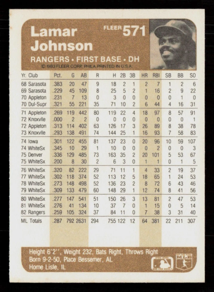Lamar Johnson 1983 Fleer #571 Texas Rangers Baseball Card - Image 2 of 2