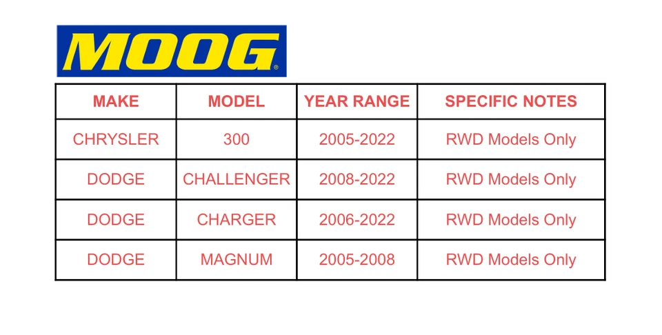 2PCS MOOG Front Sway Bar Links for Chrysler 300 2005-22 Dodge Charger 2008-2022 Foto 2 de 4