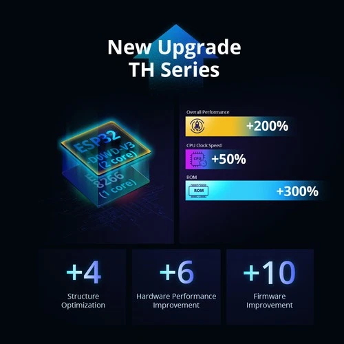 SONOFF TH Elite Smart Temperature Humidity Monitoring Switch Sensor APP Control - Picture 5 of 20