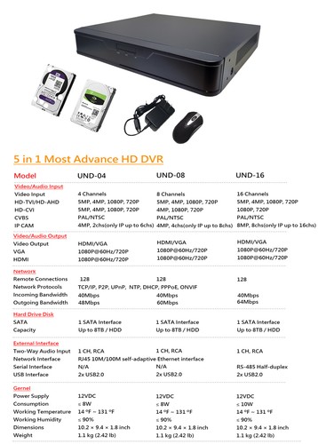 1PV DVR NVR 16 Channel 1080P HD TVI/CVI/AHD/Analog/ 3TB HDD - Picture 5 of 9