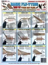 Basic Fly Tying Guide (Tying Dry Flies) #1 - Waterproof Quick Reference