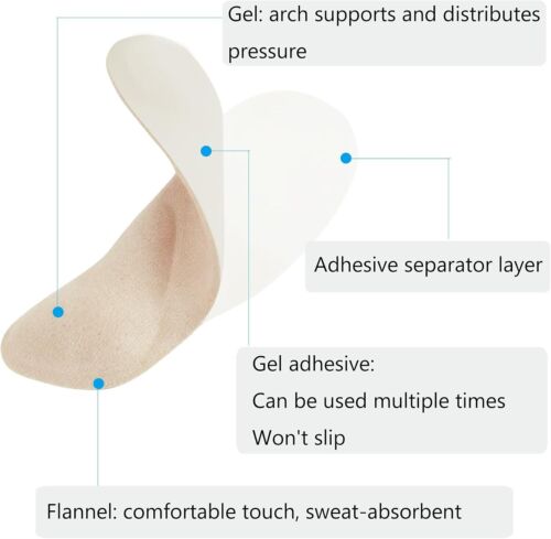 Arch Support Inserts Women High Heel, Weight Shifting Insoles for High Heels,... - Picture 3 of 7