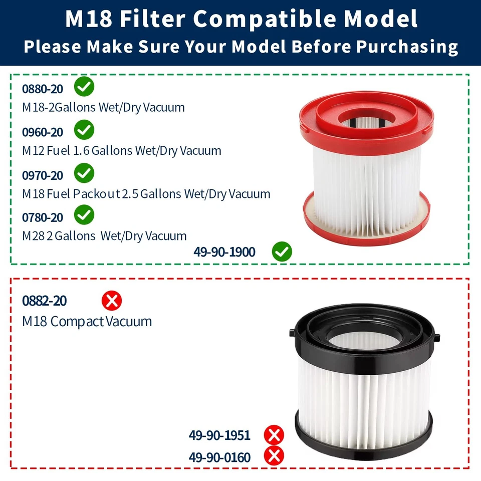 49-90-1900 Wet/Dry Filter Kit Replacement Compatible with Milwaukee Cordless ... - Image 2 of 4