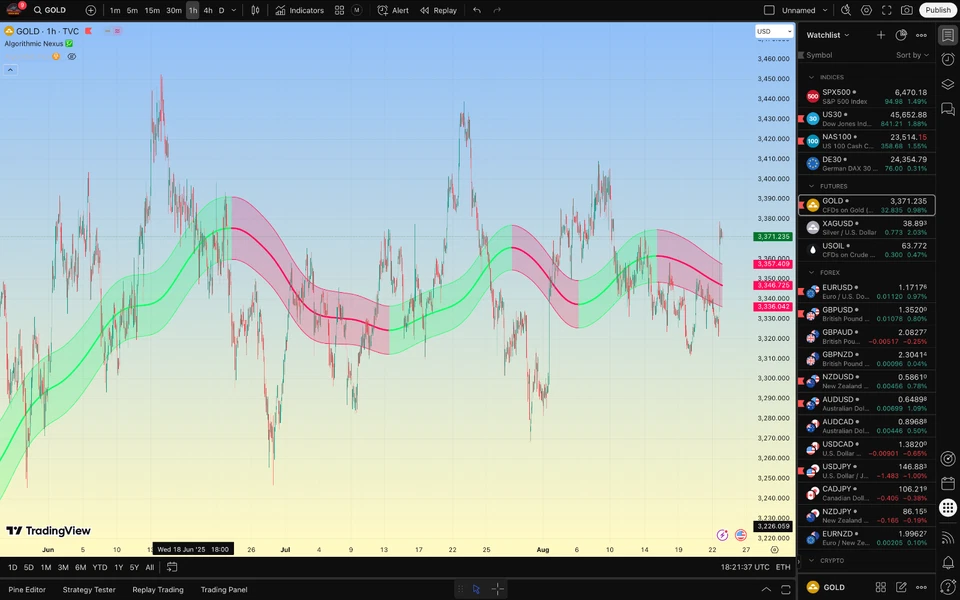 Algorithmic Nexus & Flux ☣️💹 ( TradingView Premium indicator ) - Image 4 of 4